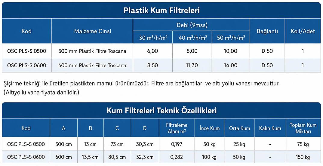500 mm Plastik havuz Filtresi TOSCANA havuz ve spa - 3