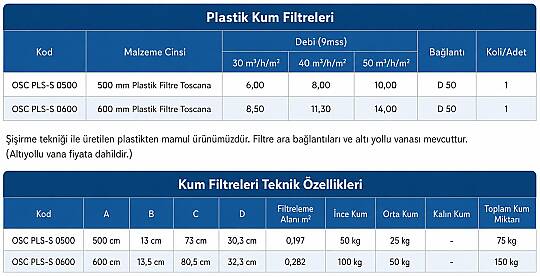 600 mm Plastik havuz Filtresi TOSCANA havuz ve spa - 3